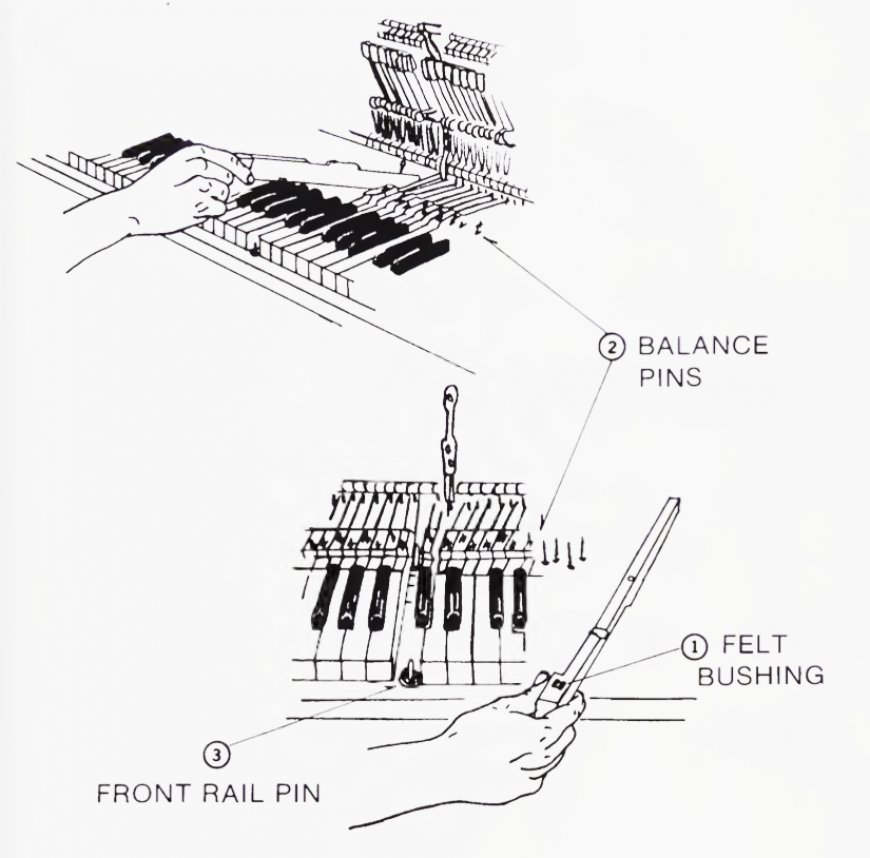 Suggerimenti sulla Regolazione del Pianoforte Verticale